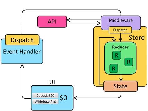 createasyncthunk in redux toolkit|Fetch Data in Async Action with createAsyncThunk .